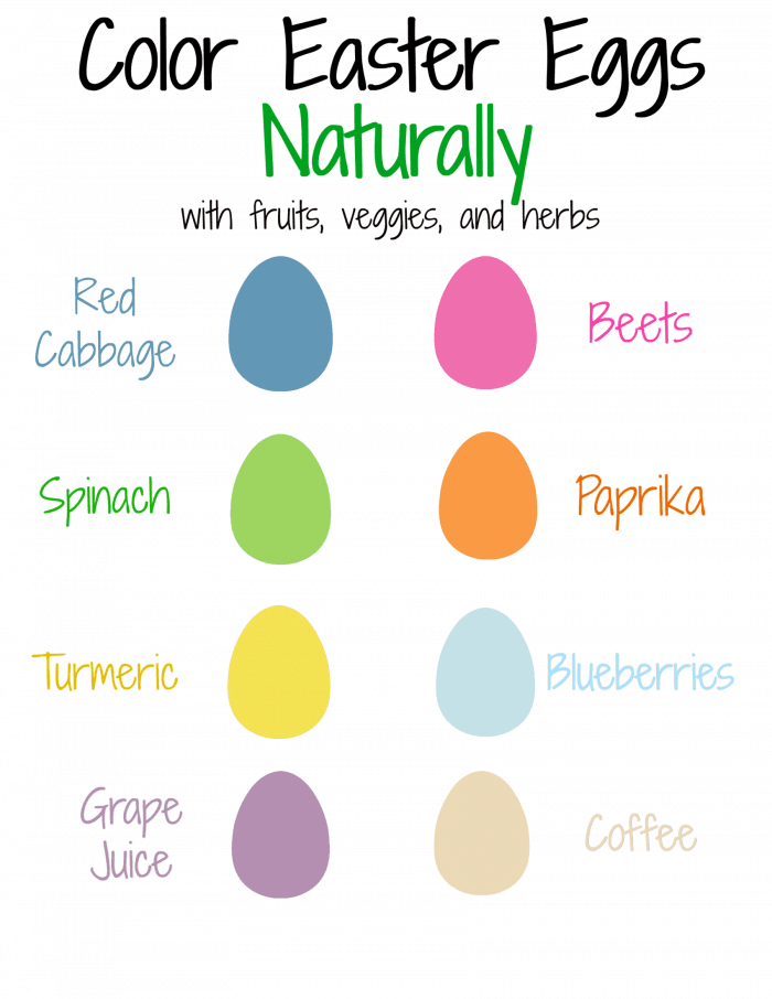 How to colour eggs naturally